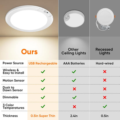𝐎𝐟𝐟𝐢𝐜𝐢𝐚𝐥 𝐁𝐫𝐚𝐧𝐝 𝐒𝐭𝐨𝐫𝐞 | Primglam® Rechargeable Magnetic Wireless Motion Sensor Ceiling Light with Remote