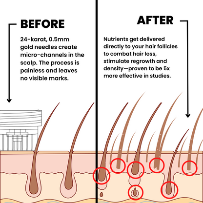 𝐎𝐟𝐟𝐢𝐜𝐢𝐚𝐥 𝐁𝐫𝐚𝐧𝐝 𝐒𝐭𝐨𝐫𝐞 | Primglam® Hair Regrowth System