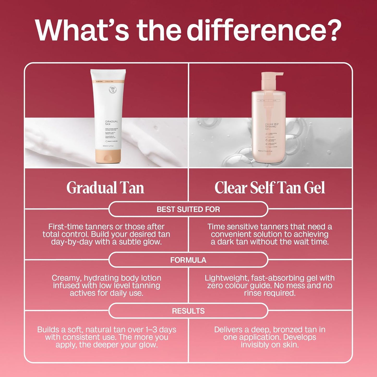 ☀️Summer Sale 70% Off - Clear Self Tanning Gel--Sunless Tanning, Whole Body, Tropical Scent