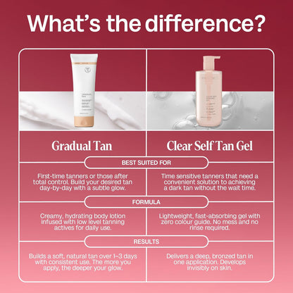 ☀️Summer Sale 70% Off - Clear Self Tanning Gel--Sunless Tanning, Whole Body, Tropical Scent